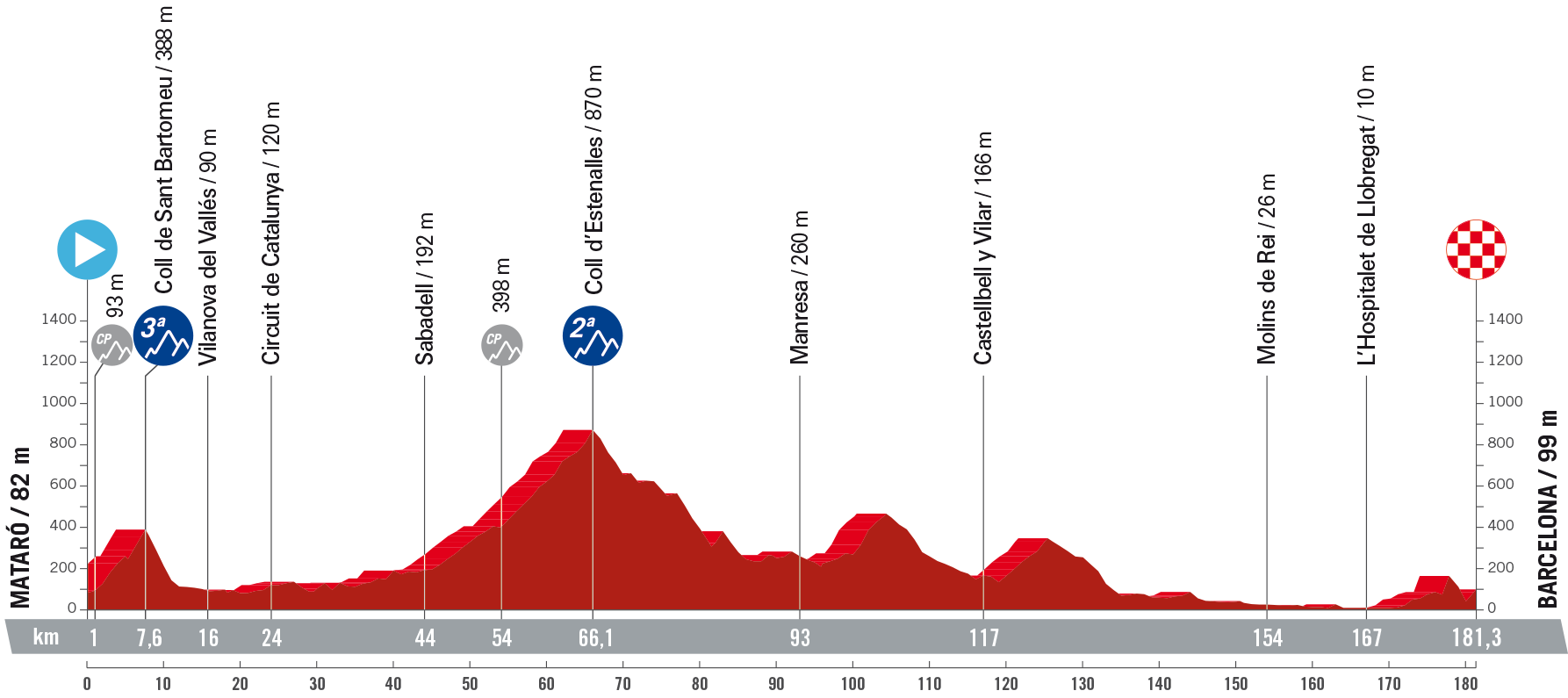 Stage 2 La Vuelta 2023