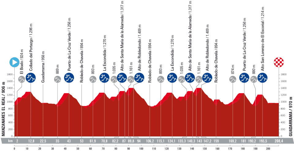 Stage20 Vuelta 2023 Guadarrama