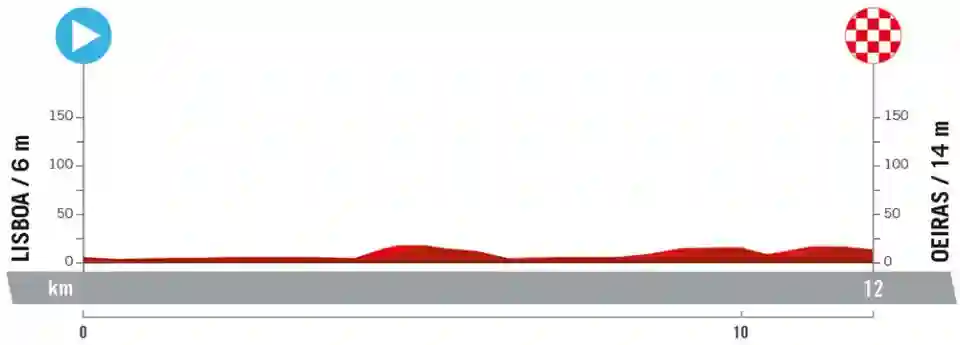 Stage 1 La Vuelta 2024