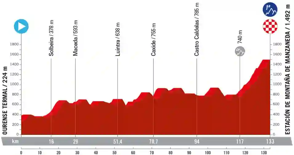 La Vuelta 2024 Stage12 Ourense Estacion Montana Manzaneda