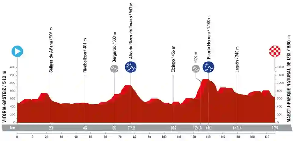 La Vuelta 24 Stage 18