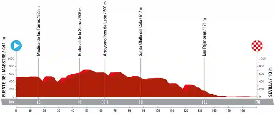 Stage 5 La Vuelta 2024 Sevilla 