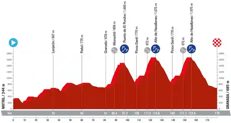La Vuelta 24 Stage9 Motril Granada