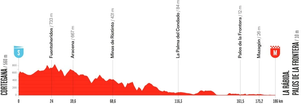 La Vuelta 2026 Stage16 Cortegana to LaRabida