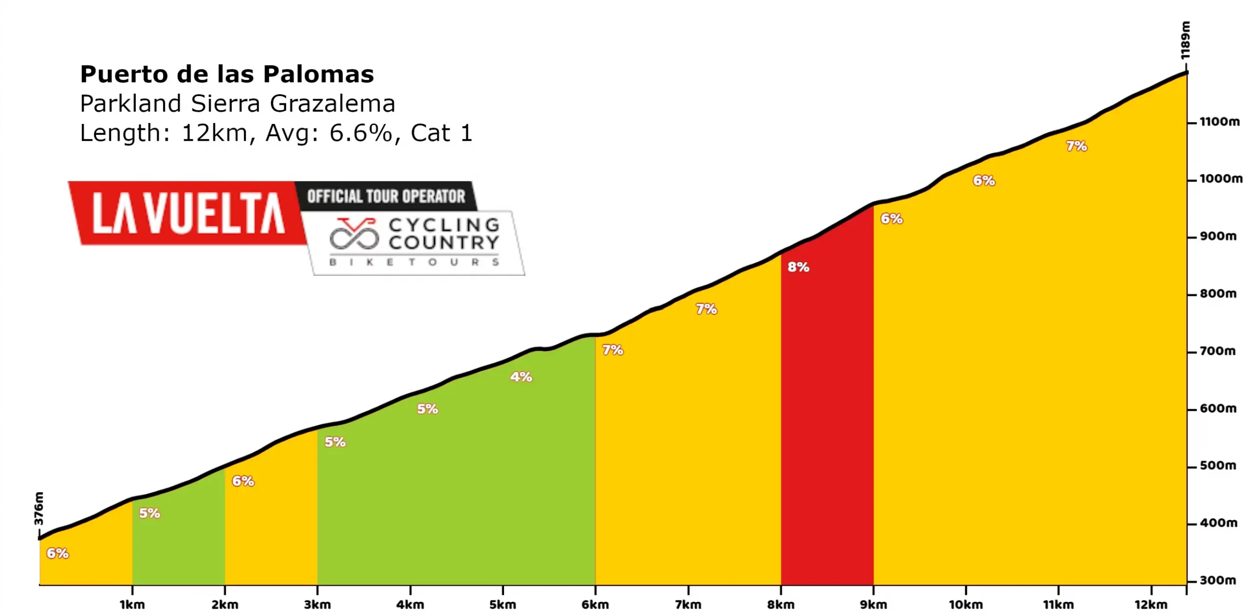best climb La Vuelta Palomas