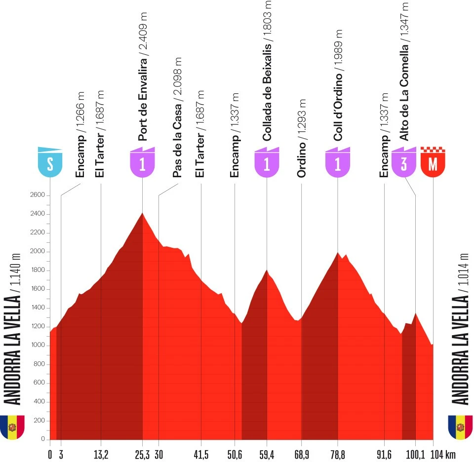 La Vuelta 26 Andorra Pyrenees