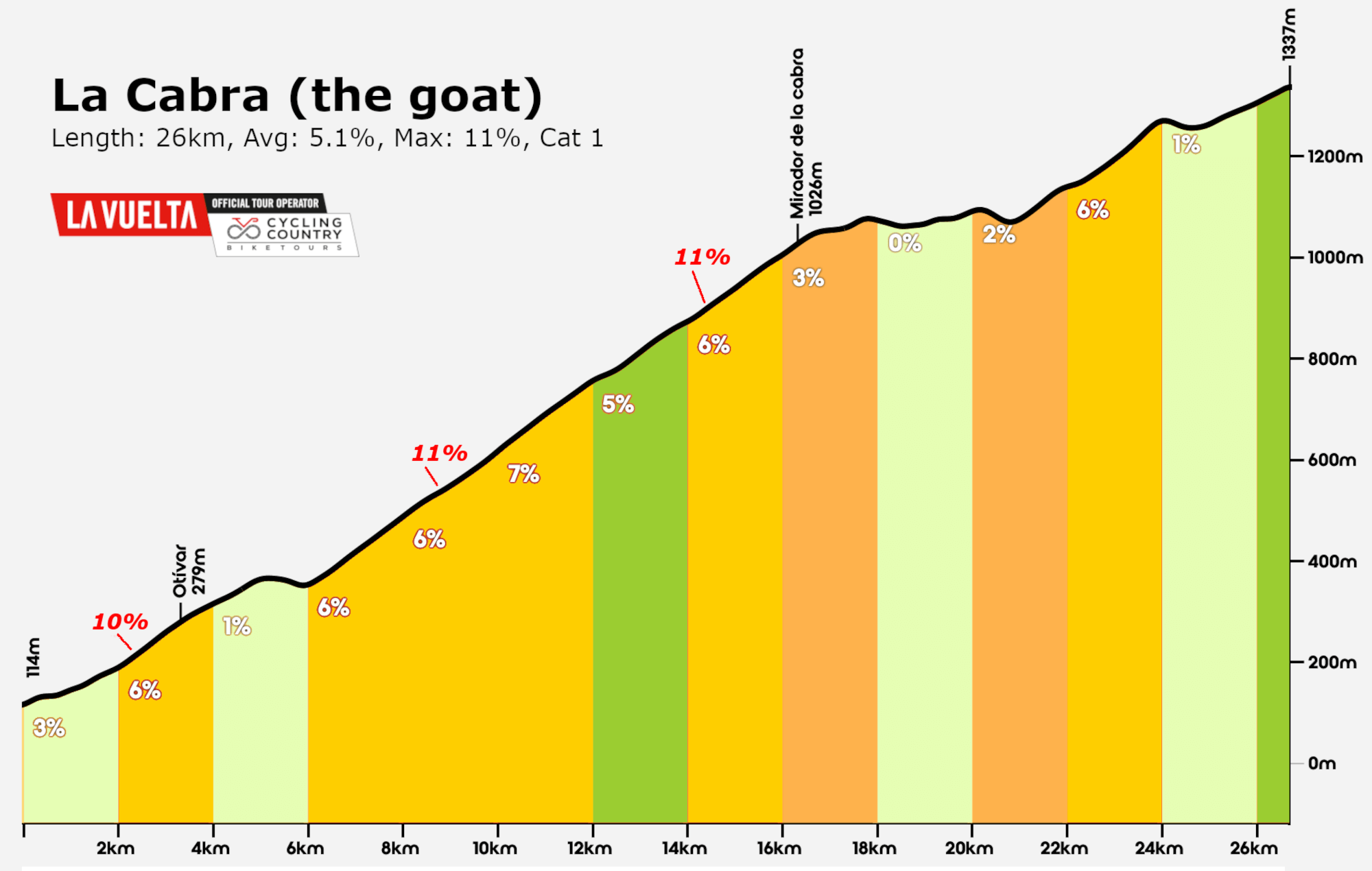 Cabra Climb Cycling Andalucia